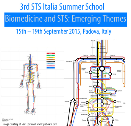 Summer School “Biomedicine and STS: Emerging Themes”